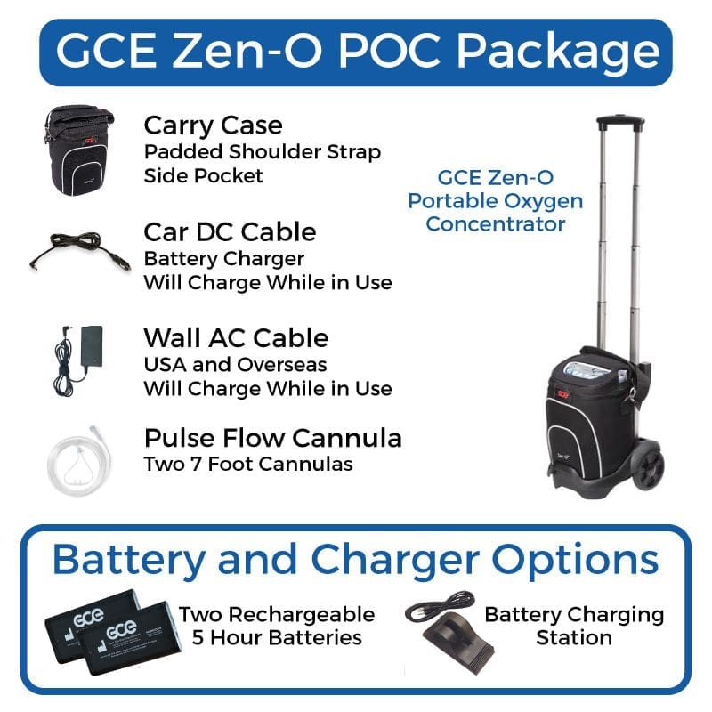 POC package