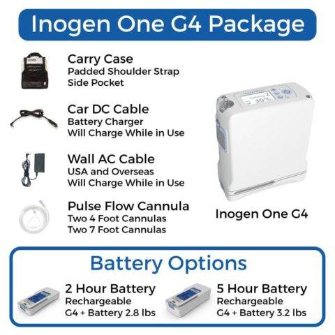 Inogen One G4 New 2021 Mini Portable Concentrator - OxiMedical Oxygen