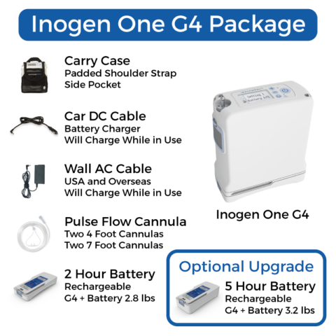 Inogen One G4 - OxiMedical Oxygen