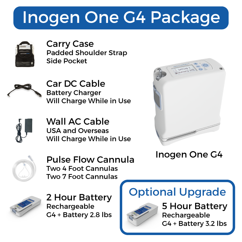 inogen-one-g4-oximedical-oxygen