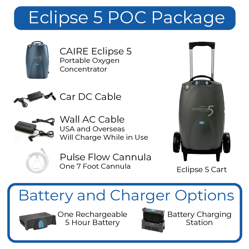 POC package