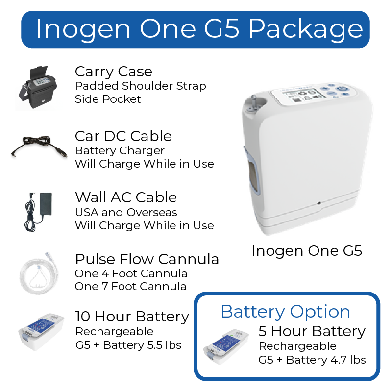 Denver Oxygen Concentrator Dealer | Inogen One G5 | OxiMedical