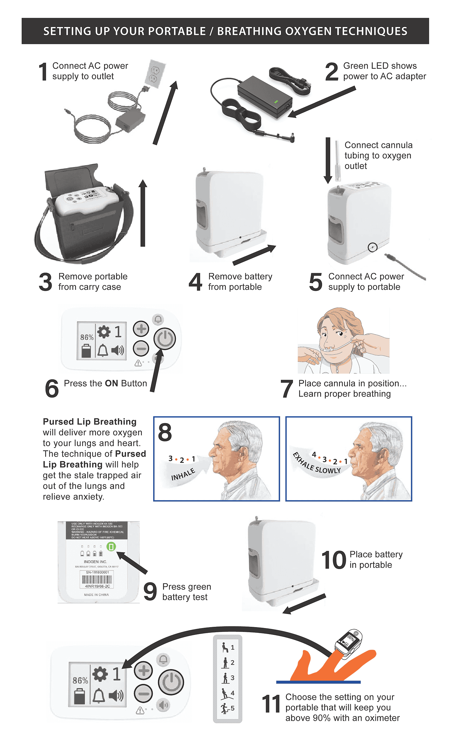 Oxygen Concentrator Sheet