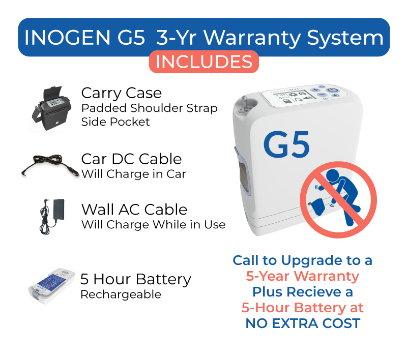 Inogen One g5 Portable Oxygen Concentrator