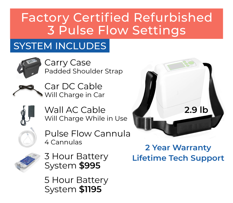 FactoryRefurbished3Pulse