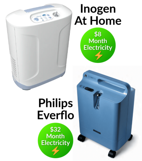 Philips Everflo vs Inogen At Home - OxiMedical Oxygen