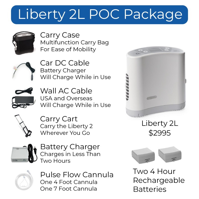 POC package