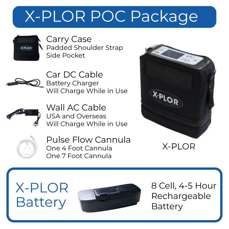 POC package