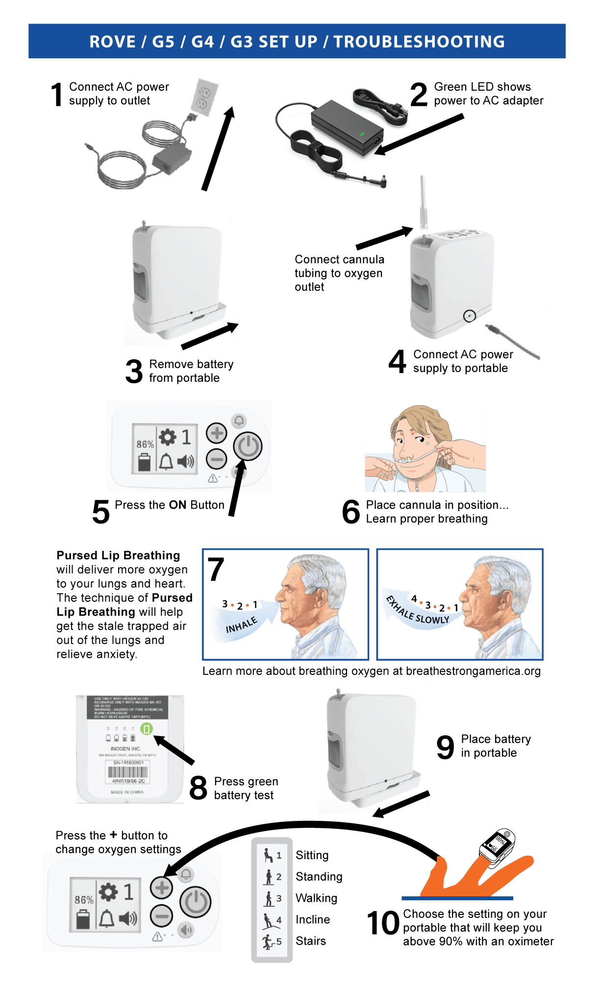 Oxygen Concentrator Sheet