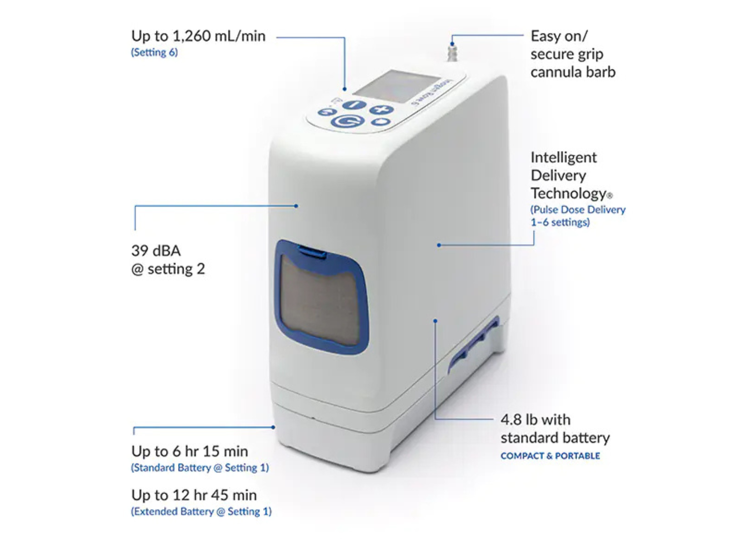 inogen rove 6 specs and features 1