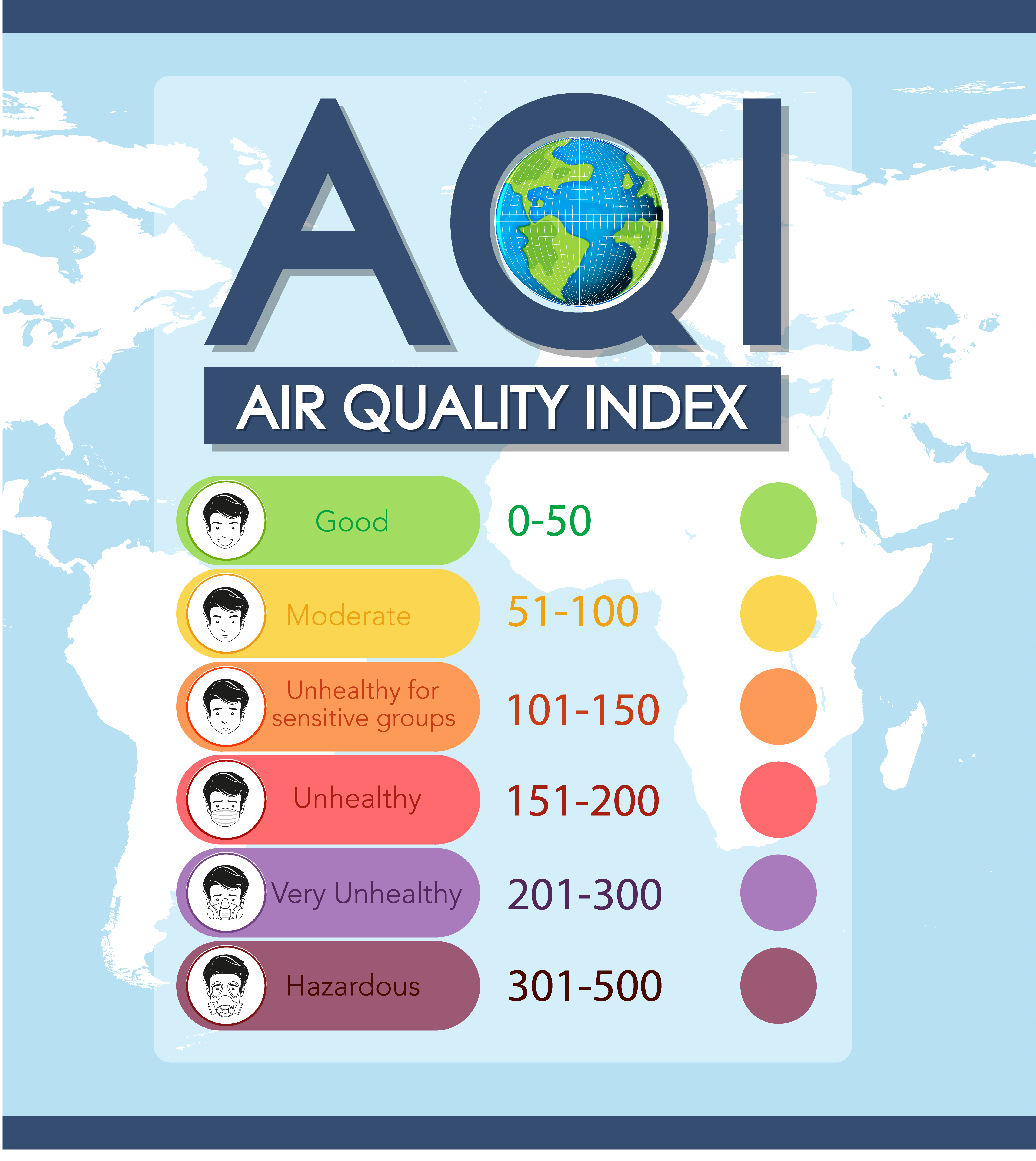 Oxygen Users should Check Air Quality Index