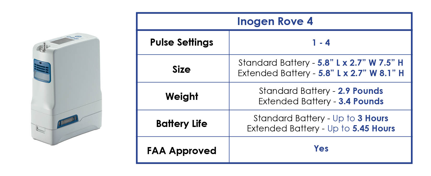 Inogen Rove 4 Specs