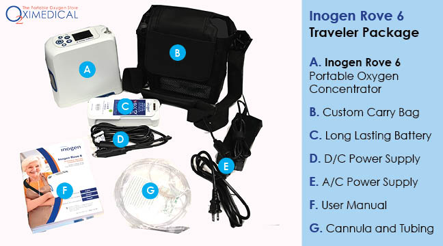 What comes with Inogen Rove 6