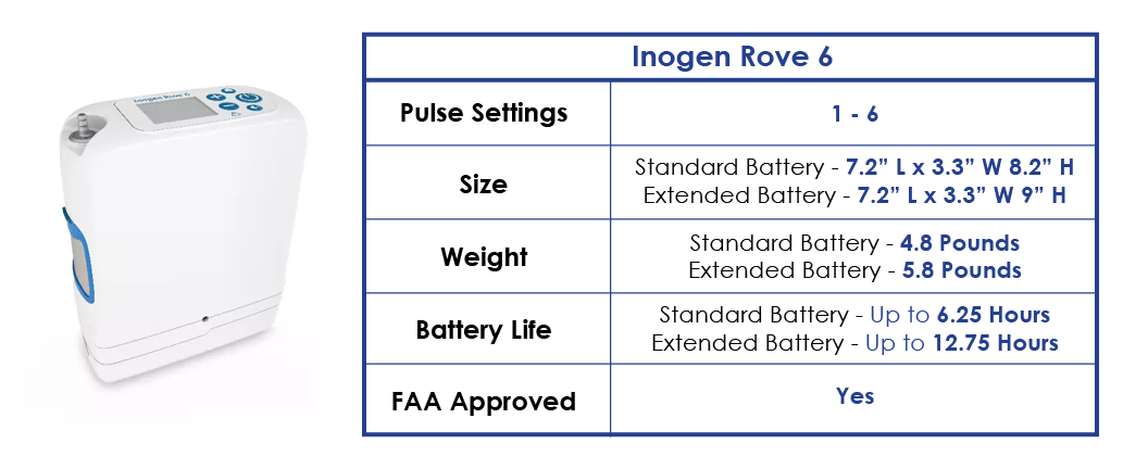 inogen rove 6 specs